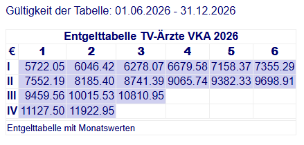 Entgelttabelle Arzt