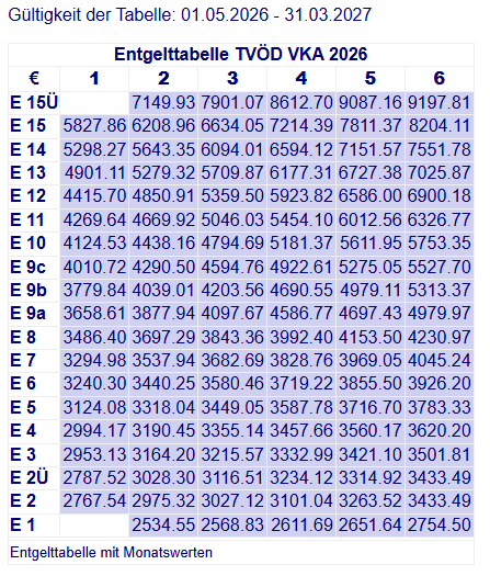 Entgelttabelle